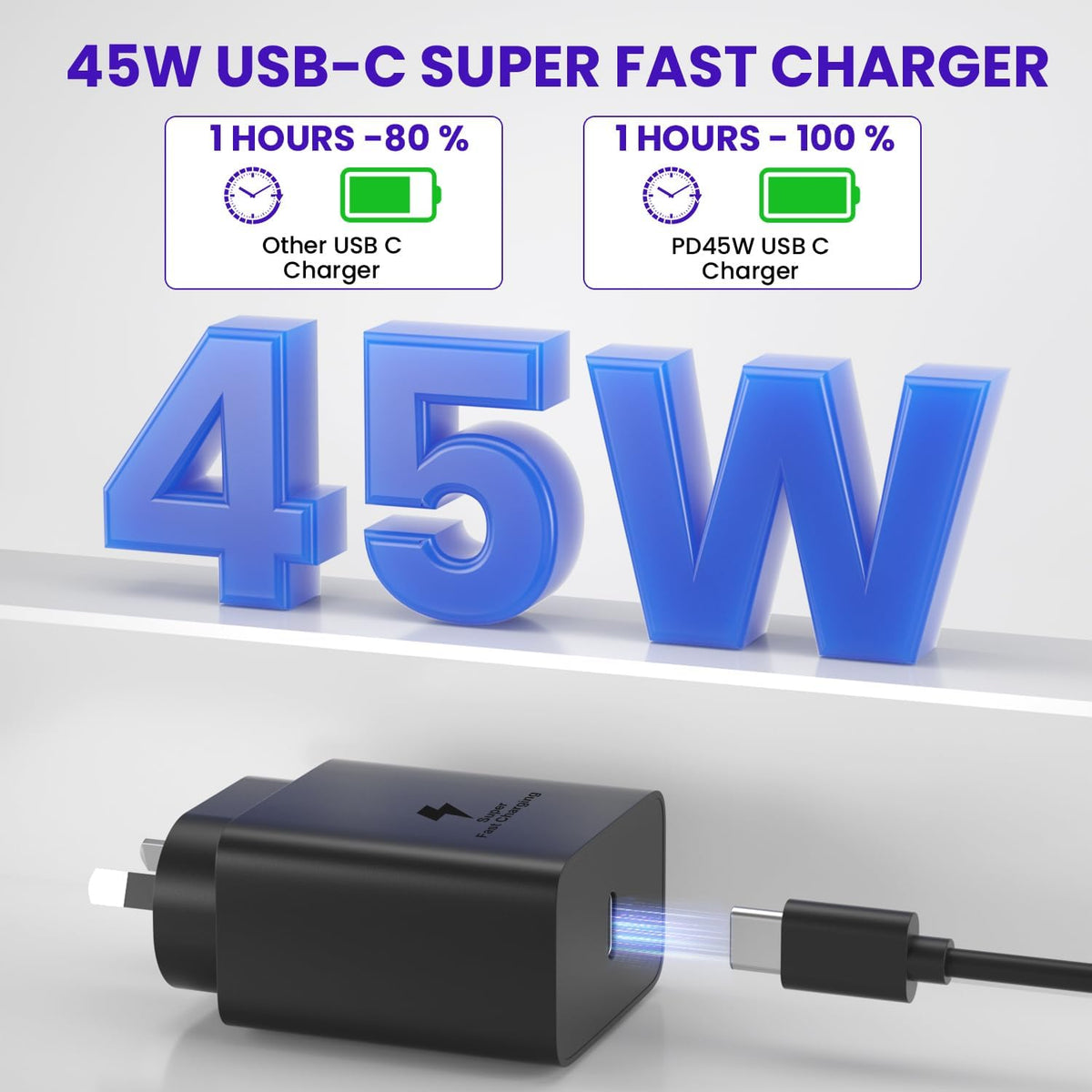 ⚡ ACDC 45W USB-C Fast Charger with 1 M Cable – High-Speed Android & Samsung Charging Adapter