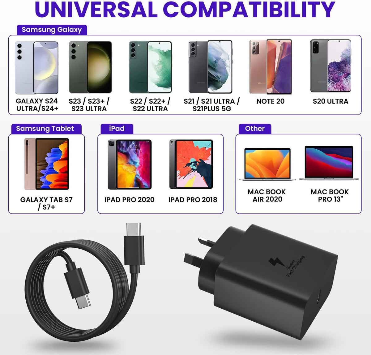 ⚡ ACDC 45W USB-C Fast Charger with 1 M Cable – High-Speed Android & Samsung Charging Adapter
