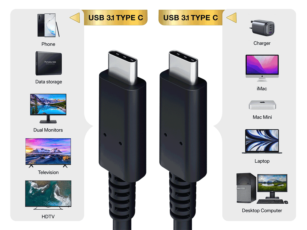 ⚡ ACDC 2-Pack 1M USB-C to USB-C PD Fast Charging Cable